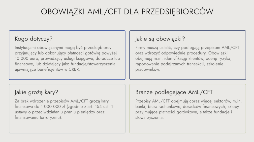 AML CFT obowiązki przedsiębiorcy