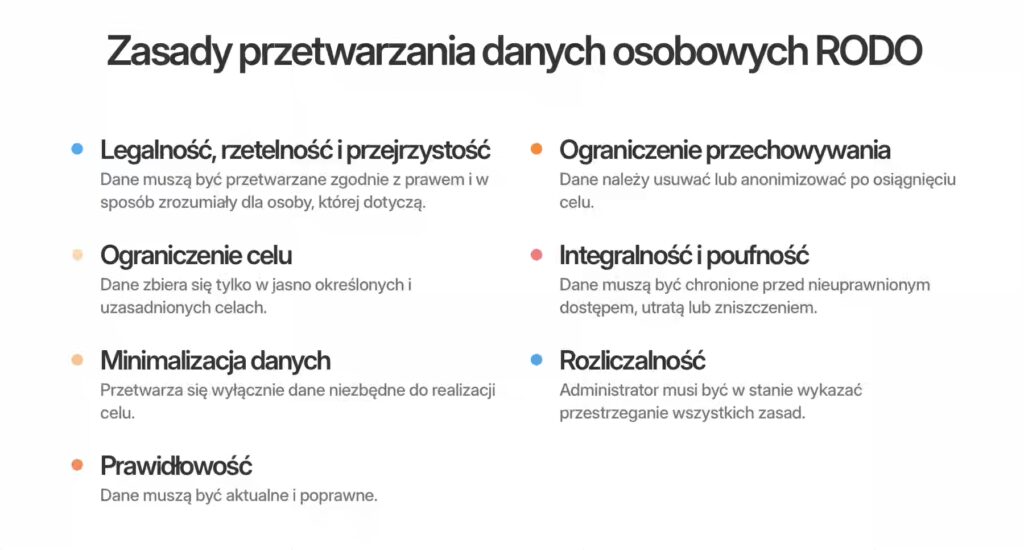 Zasady przetwarzania danych osobowych zgodnie z RODO