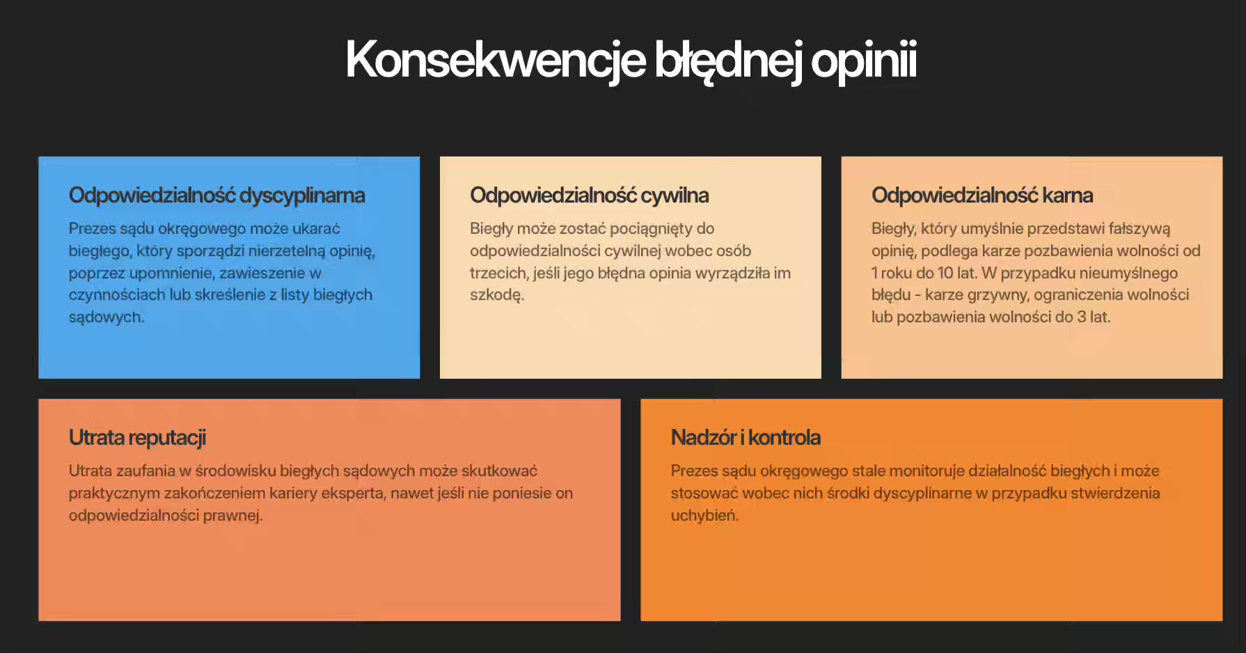 Skutki błędnej opinii biegłego