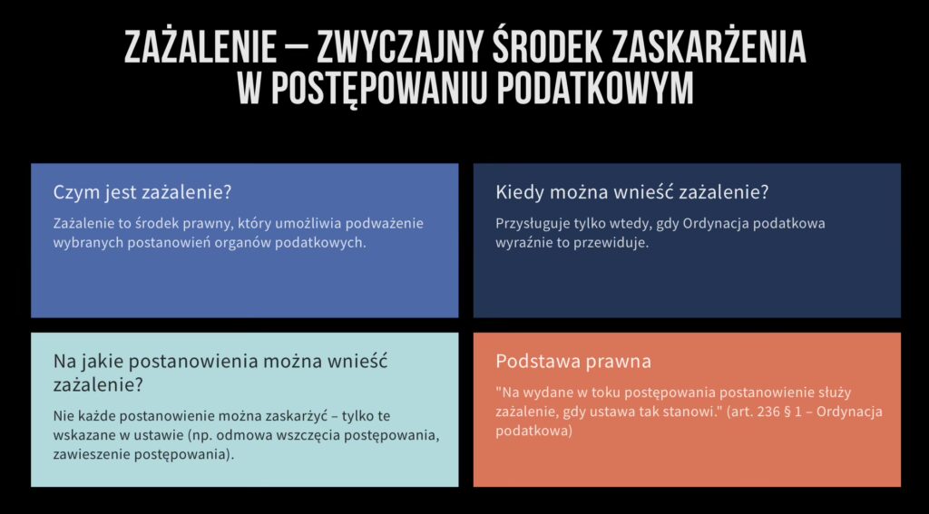 Zażalenie na postanowienie w postępowaniu podatkowym w pigułce