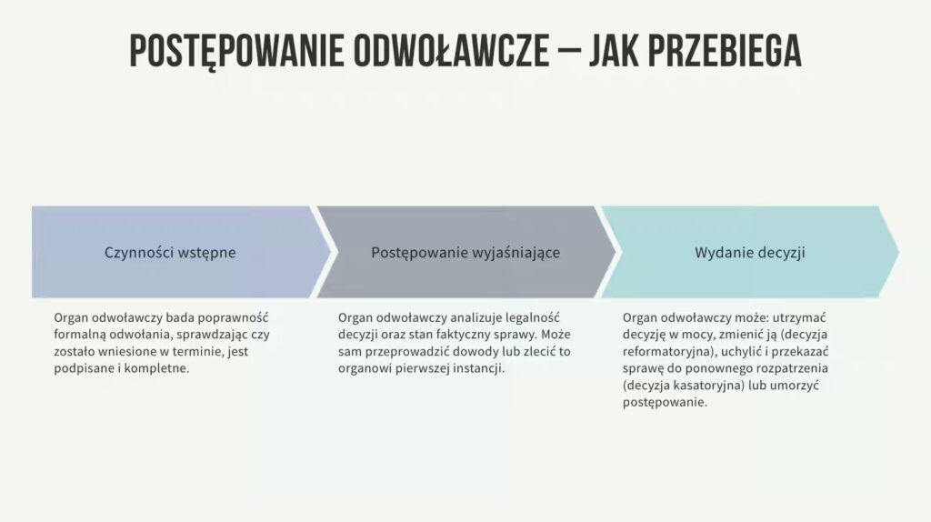 Przebieg  postępowania odwoławczego w postępowaniu podatkowym. 